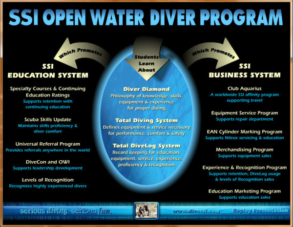 SSI Open Water Diver Promotional CD