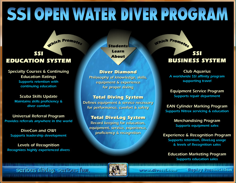 Multimedia: SSI Open Water Diver Promotional CD